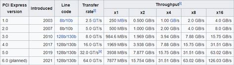 pcie 3.0 x8 speed.